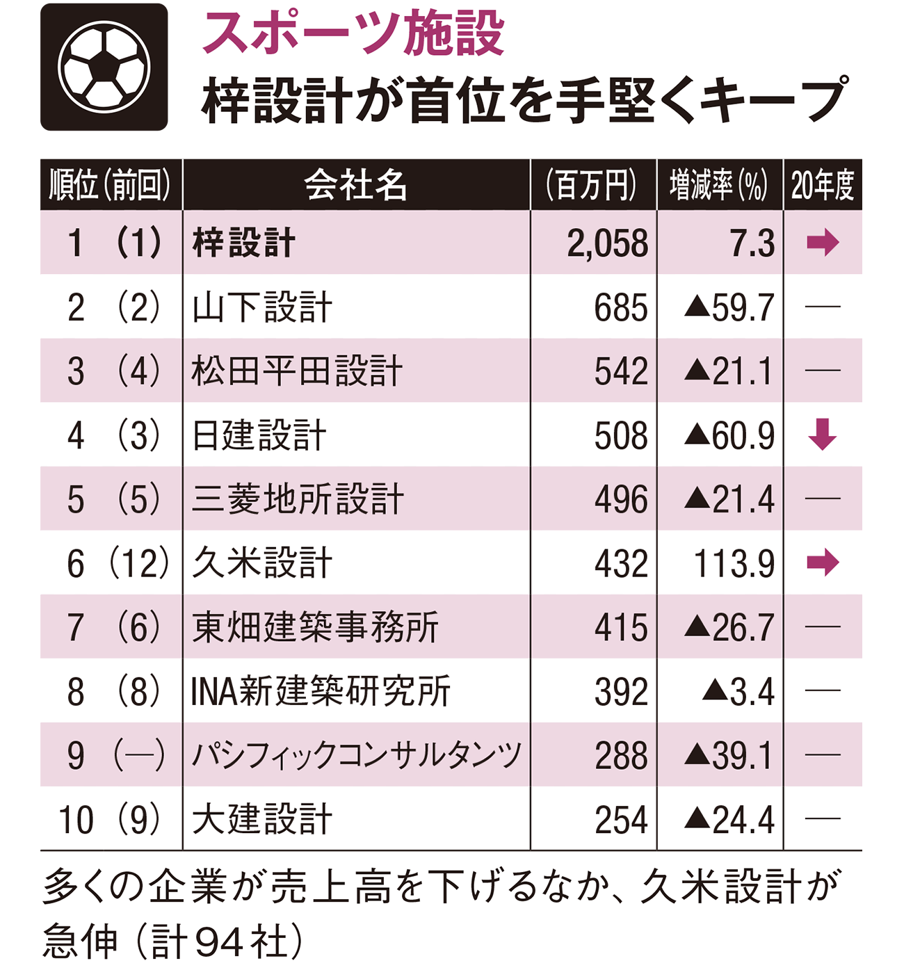 建物用途 業務別ランキング 日経クロステック Xtech