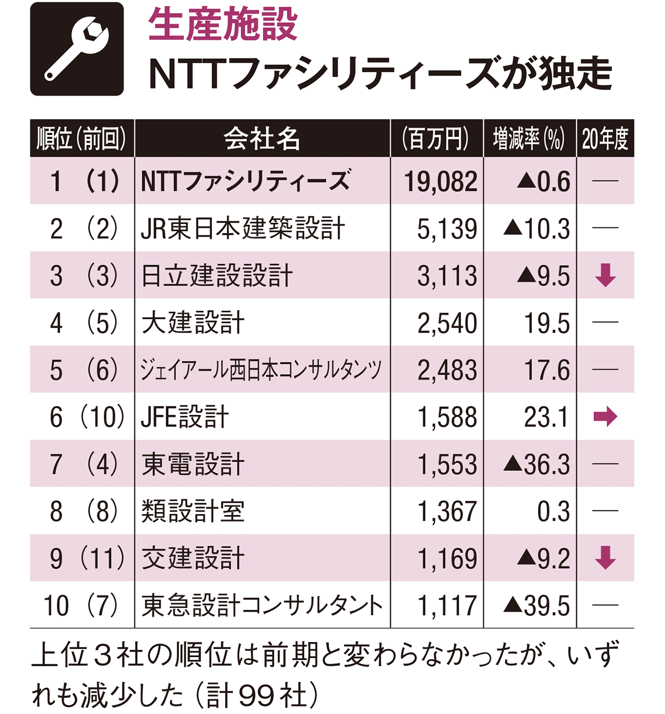 建物用途 業務別ランキング 日経クロステック Xtech