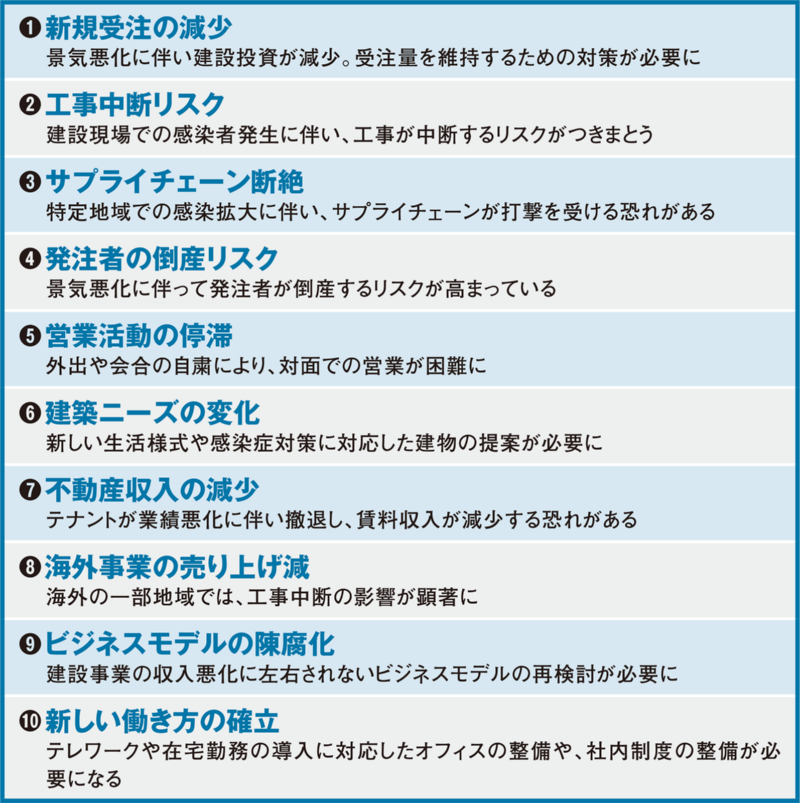 建設会社「10の経営課題」 | 日経クロステック（xTECH）