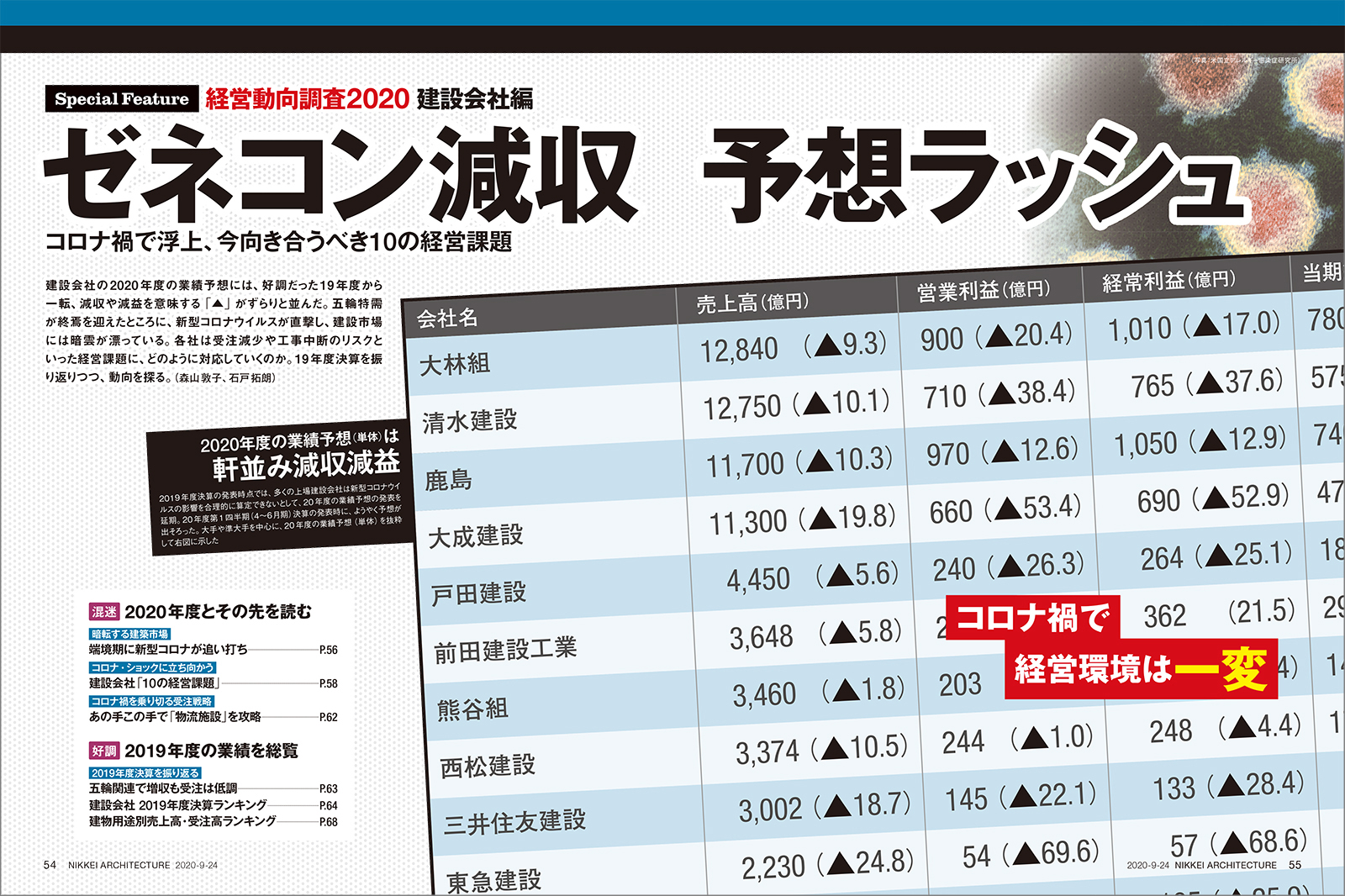 ゼネコン減収予想ラッシュ 日経クロステック Xtech
