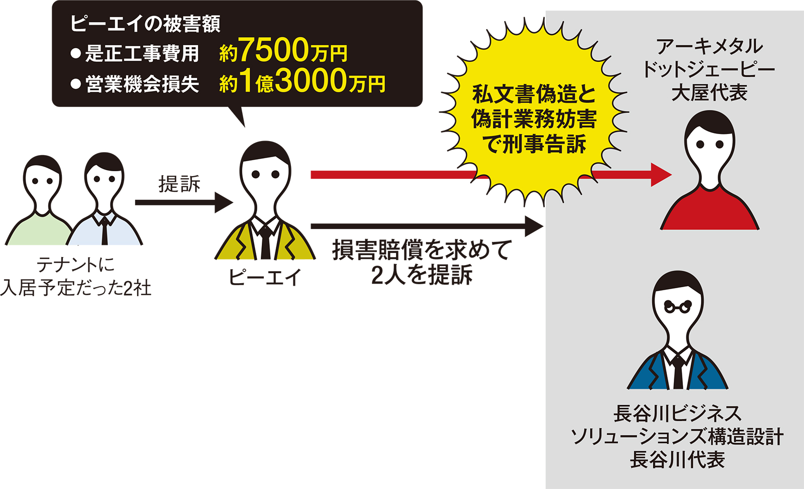 裁断済み　建築訴訟 裁断済み 建築訴訟