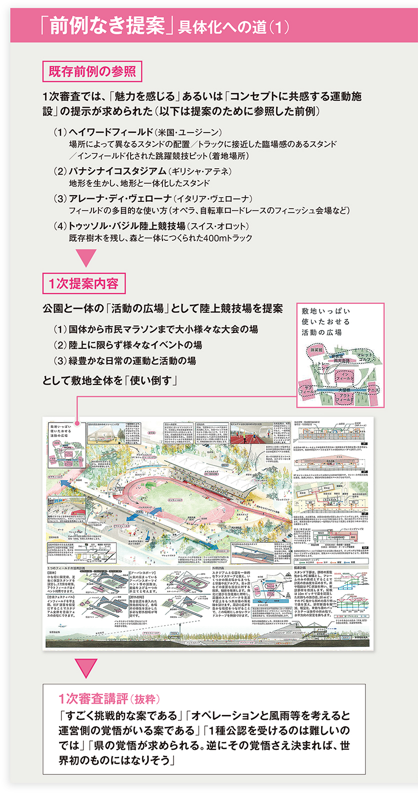（資料：AS提供資料を基に日経アーキテクチュアが作成）