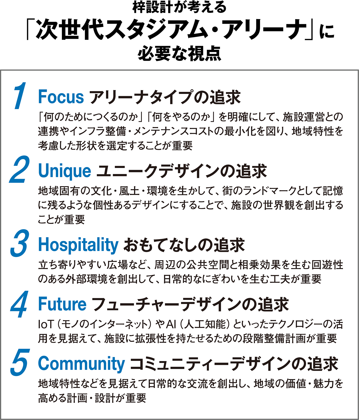 （資料：梓設計の資料を基に日経アーキテクチュアが作成）