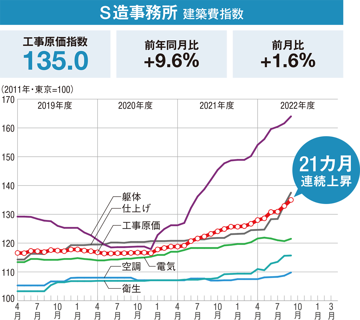 【中古】 建設統計要覧 平成１２年版/建設物価調査会/建設調査統計研究会 中古】 建設統計要覧 平成12年版/建設物価調査会/建設調査統計