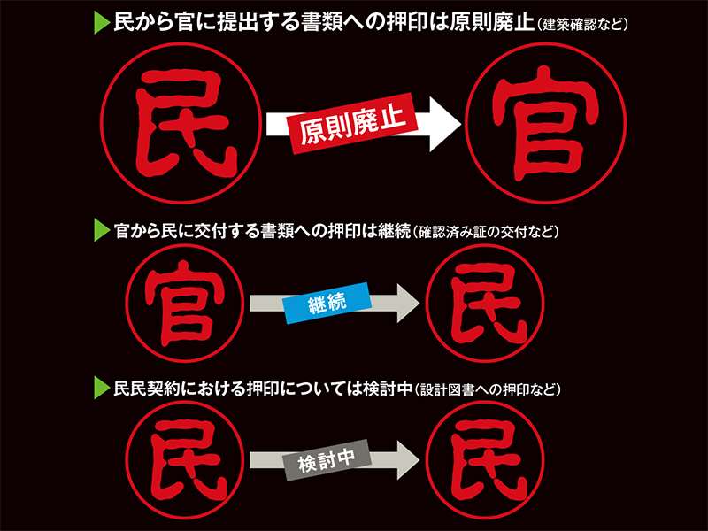 建築 確認申請及設計用語印 ゴム印 印鑑 製図｜文房具・事務用品