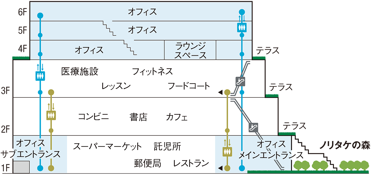 （資料：公表資料を基に日経アーキテクチュアが作成）