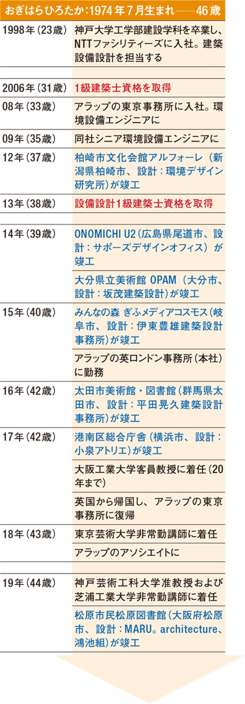 アラップの設計を実測して相乗効果 日経クロステック Xtech アラップの設計を実測して相乗効果 日経クロステック Xtech