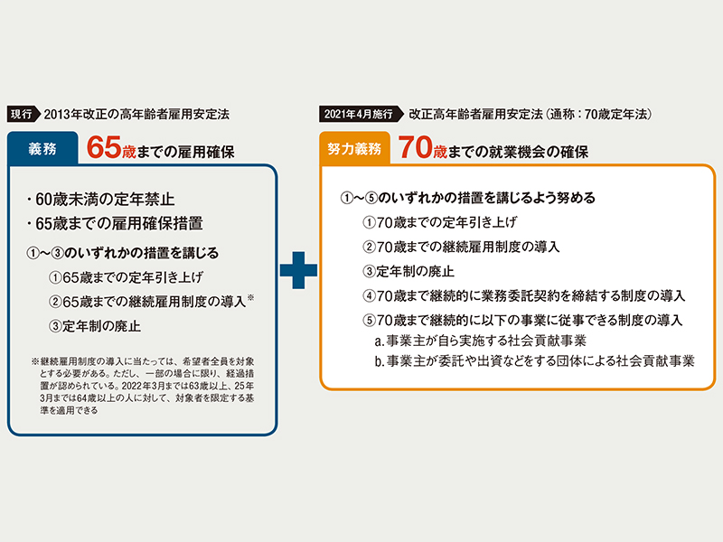 60代のシニアが表舞台に
