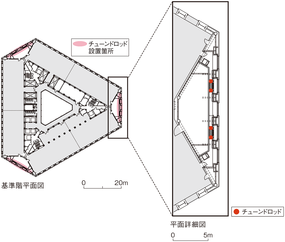 〔図2〕ロッドは平面のコーナー部分に設置