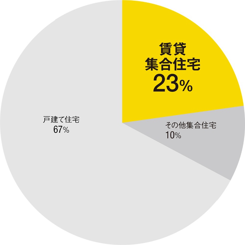 次は集合住宅zehと再エネ活用 日経クロステック Xtech