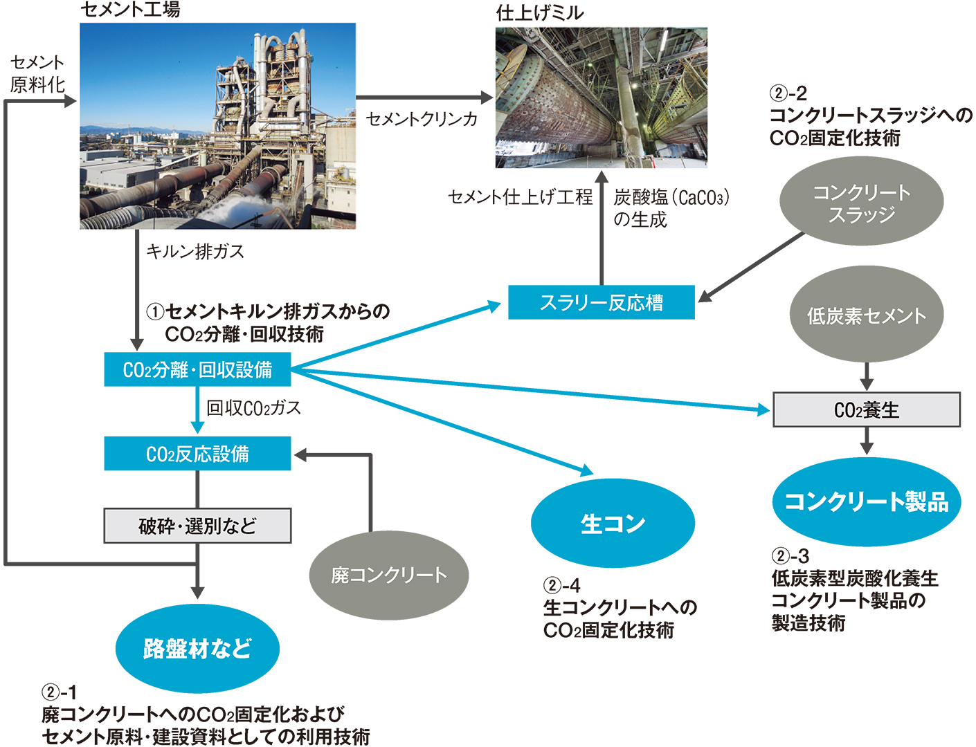 太平洋セメント 構造用 クッション - クッション