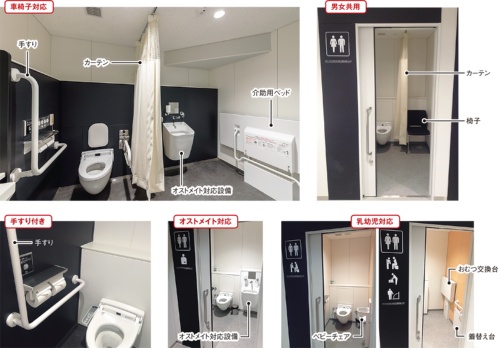 〔写真1〕使う人のニーズに合わせて機能を分散