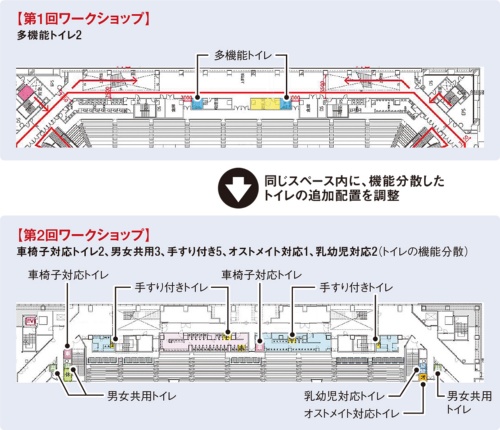 〔図1〕機能と配置を分散させたトイレ計画に変更