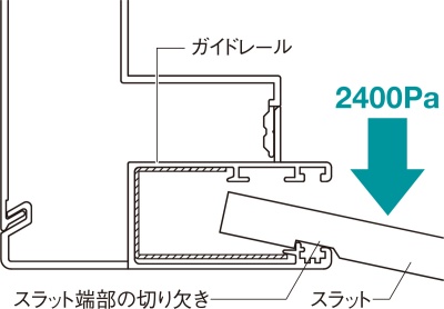 〔図2〕スラットの切り欠きで嵌合