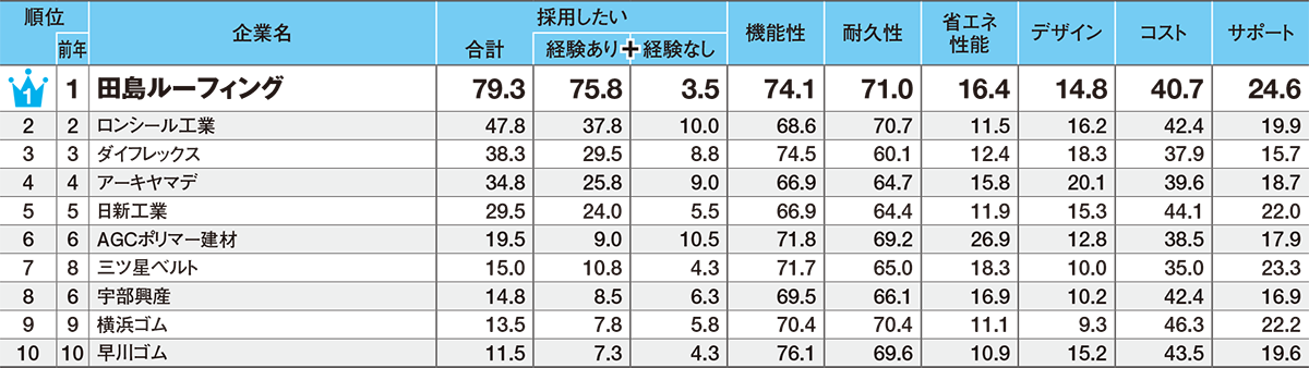 防水材