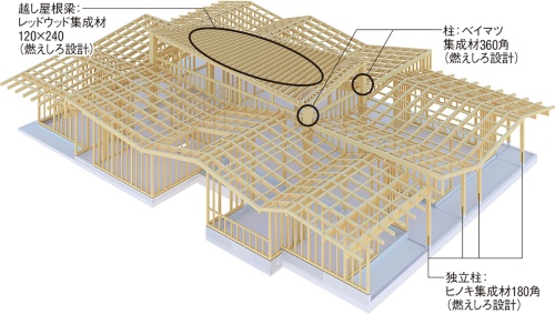 木造架構図