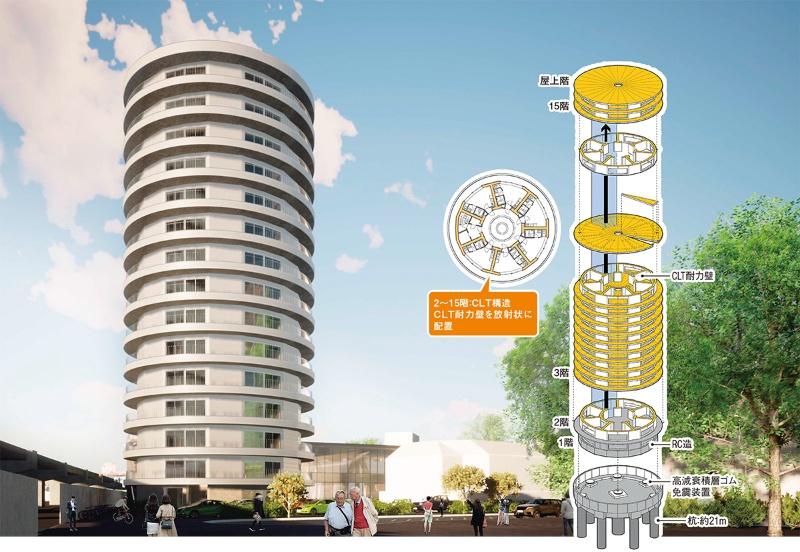 ゼネコンには負けられない 中高層木造に住宅会社が参戦 日経クロステック Xtech ゼネコンには負けられない 中高層木造に住宅会社が参戦 日経クロステック Xtech