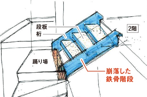 〔図1〕鉄骨階段が崩落した