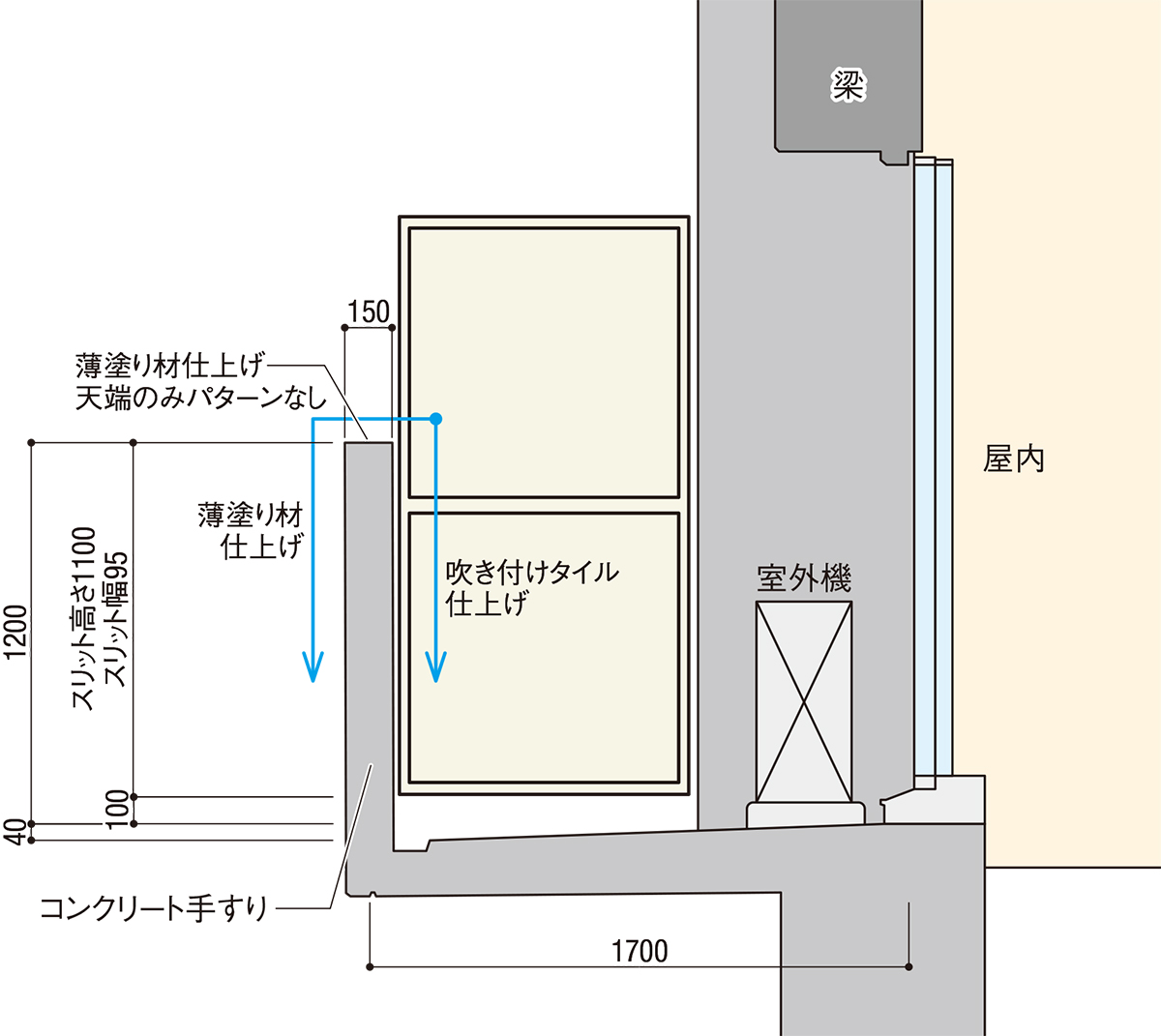 絶えぬ転落は子育て集合住宅でも 事故防止へnpoが手すり考案 日経クロステック Xtech