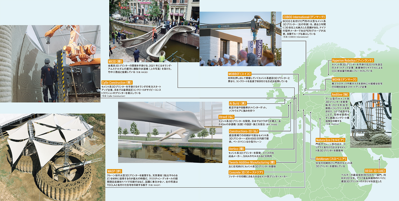 （資料：取材を基に日経アーキテクチュアが作成）
