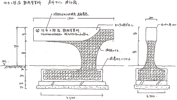 （1）スケッチを基にディスカッション
