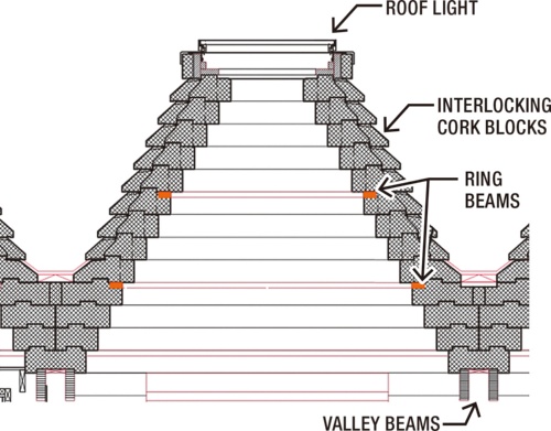 〔図1〕トップライトを設けた屋根