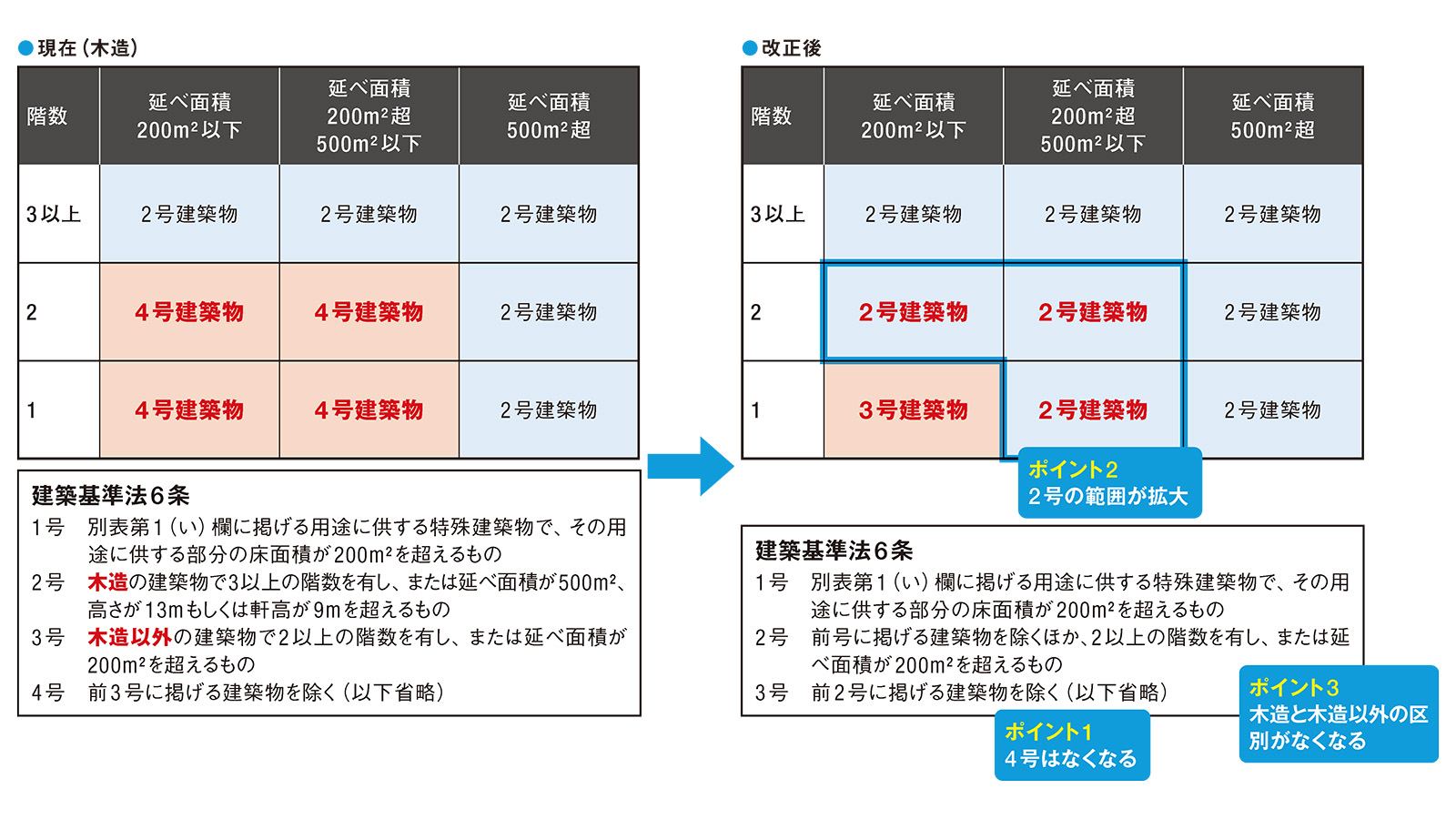 全面的に見直した壁量基準案、周知へ1年間の経過措置を検討 | 日経