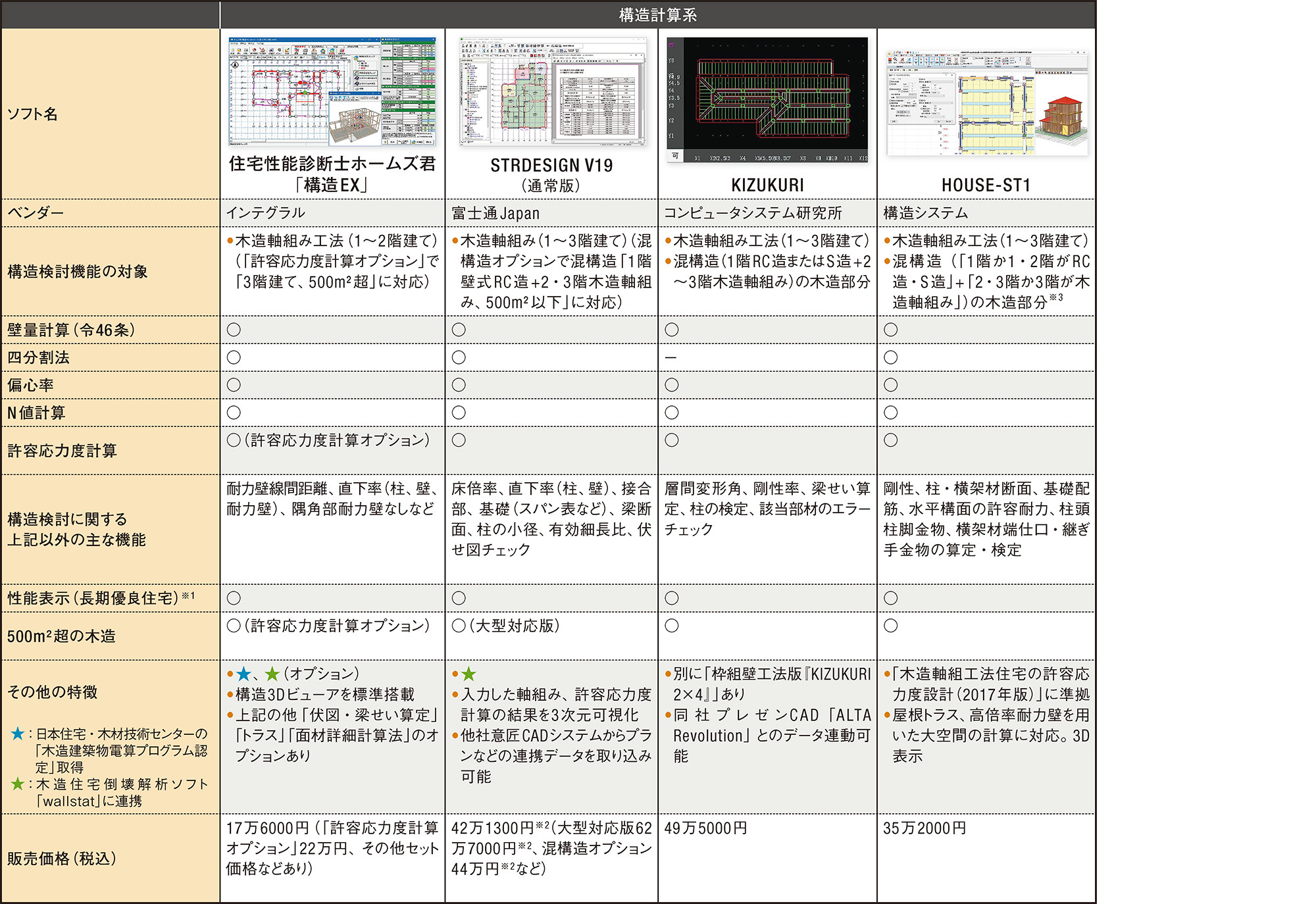 kizukuri 2 4 安い その他のプログラム