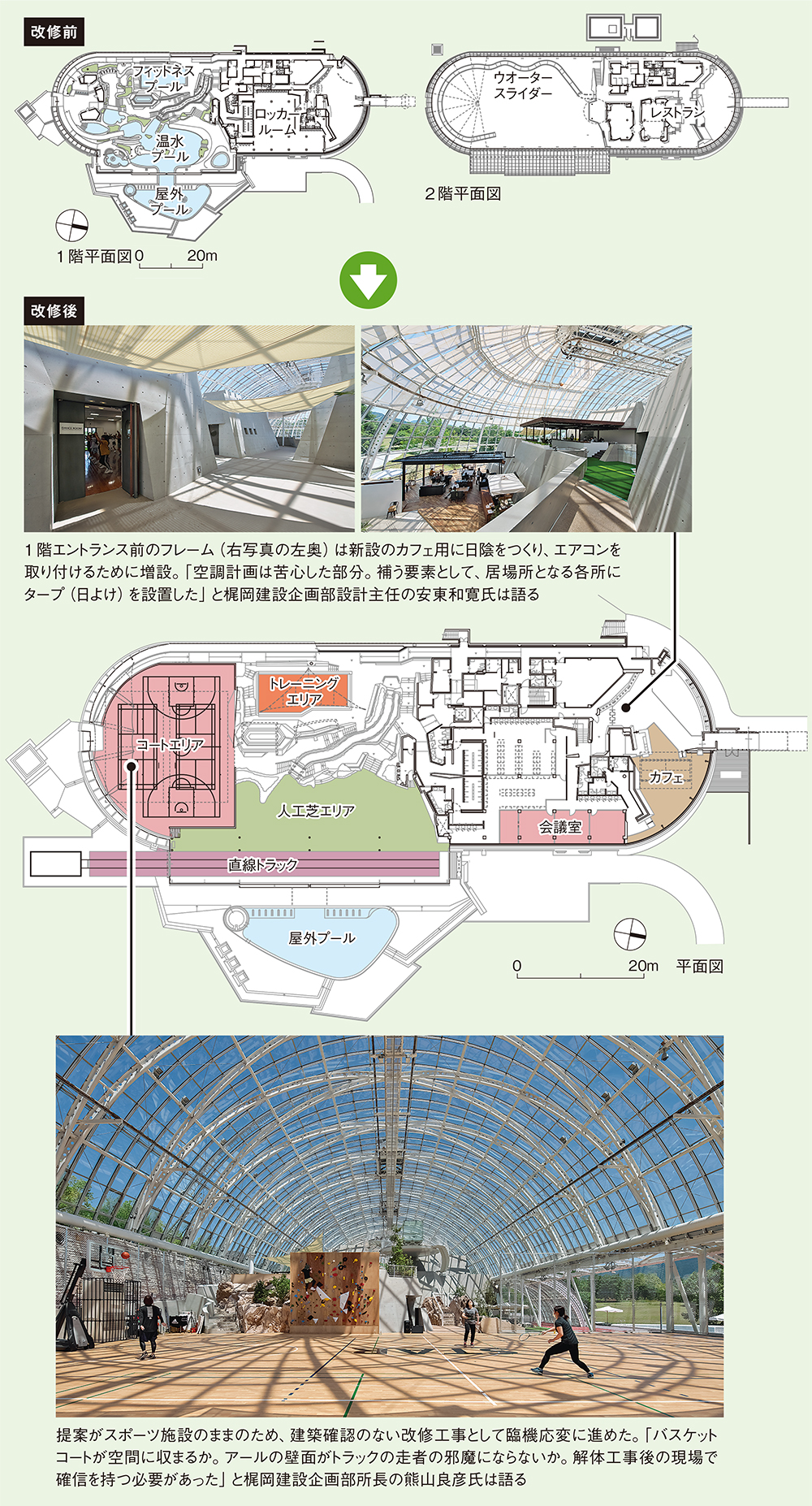 〔図1〕要所に日よけを追加して快適性を確保