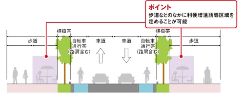 〔図1〕歩道内にテーブルやベンチを設置できる
