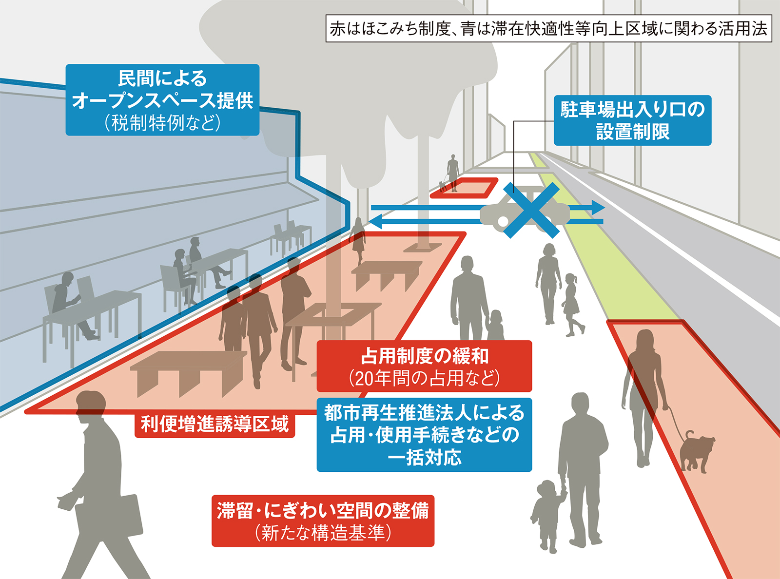 〔図3〕両制度の活用で相乗効果