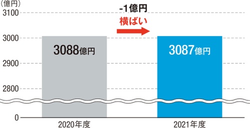 (資料:日経アーキテクチュア)