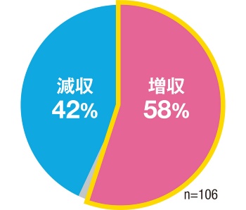 (資料:日経アーキテクチュア)