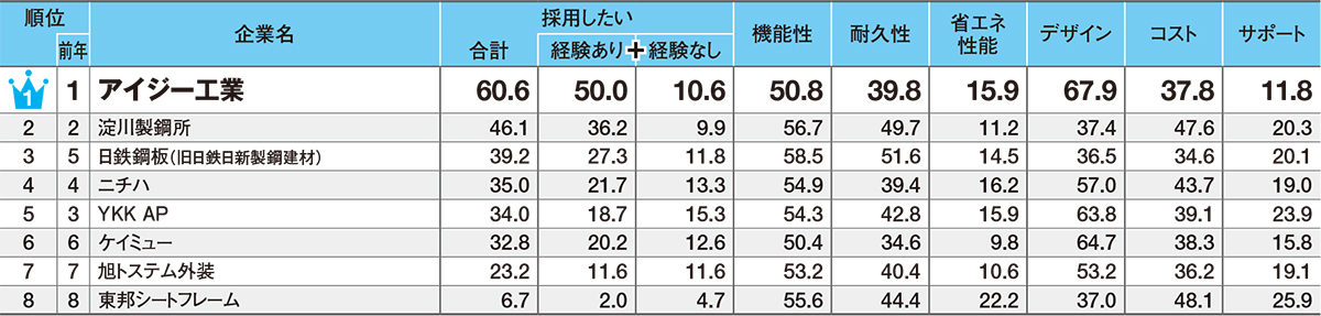 金属サイディング