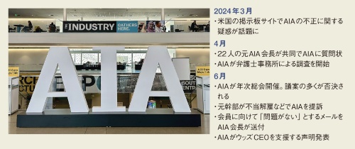 〔図1〕AIA幹部に生じた疑惑の経緯