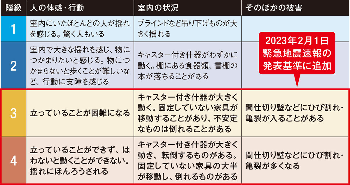 期間限定 長周期地震動と建築物の耐震性 / 日本建築学会／編集 建築