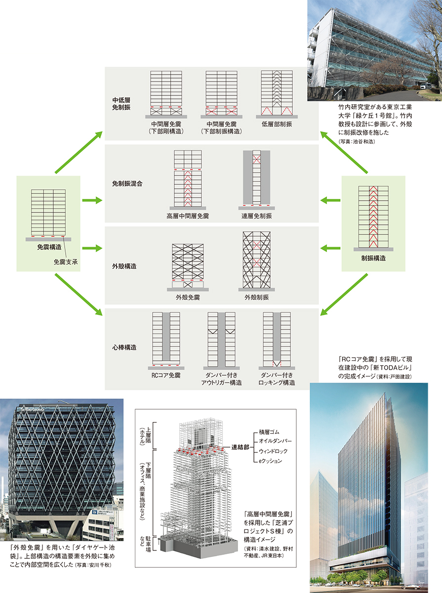 巨大地震「無被害」は可能か、最新技術の現在地 | 日経クロステック