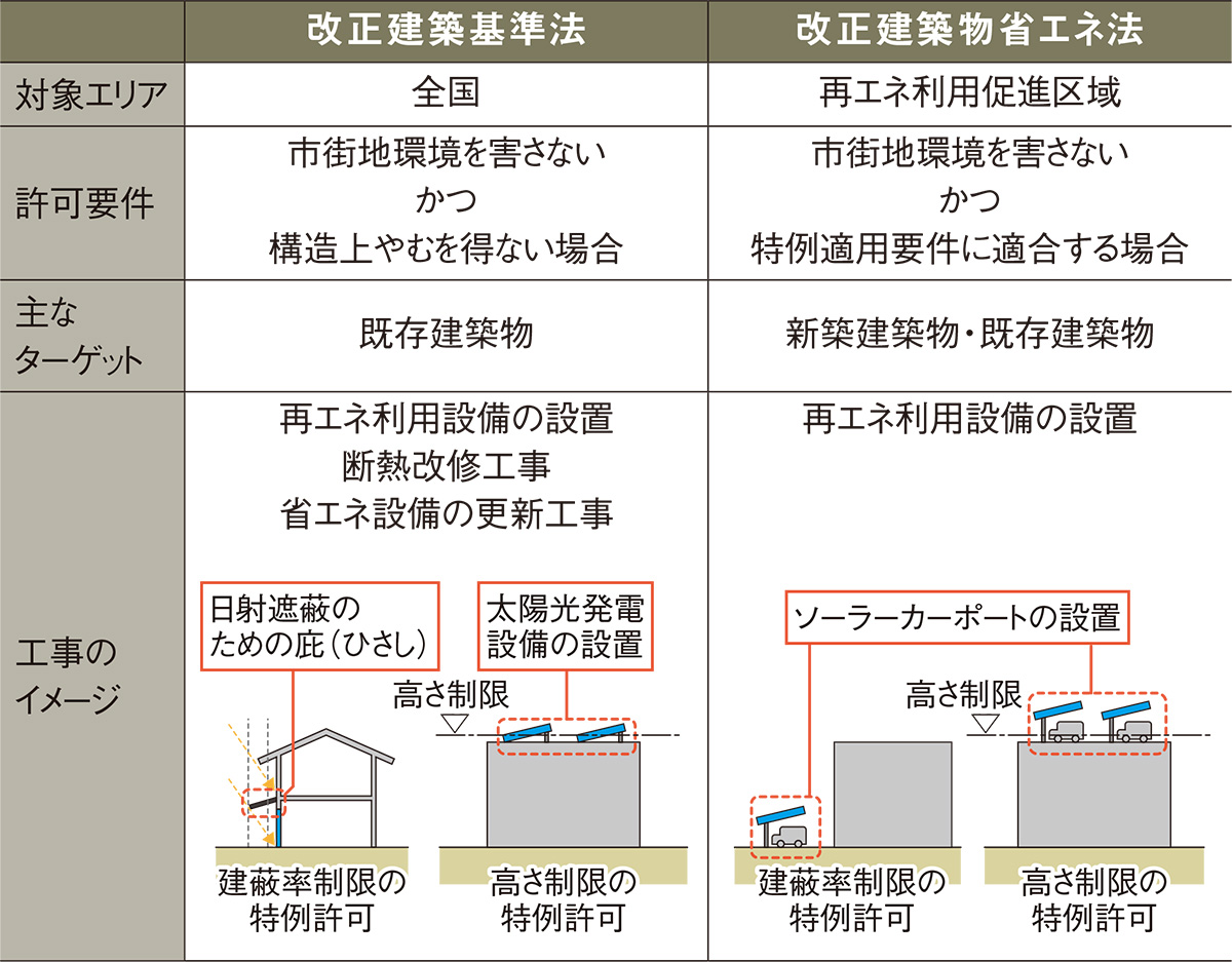 第4版 建設発生土利用技術マニュアルの購入なら | 政府刊行物