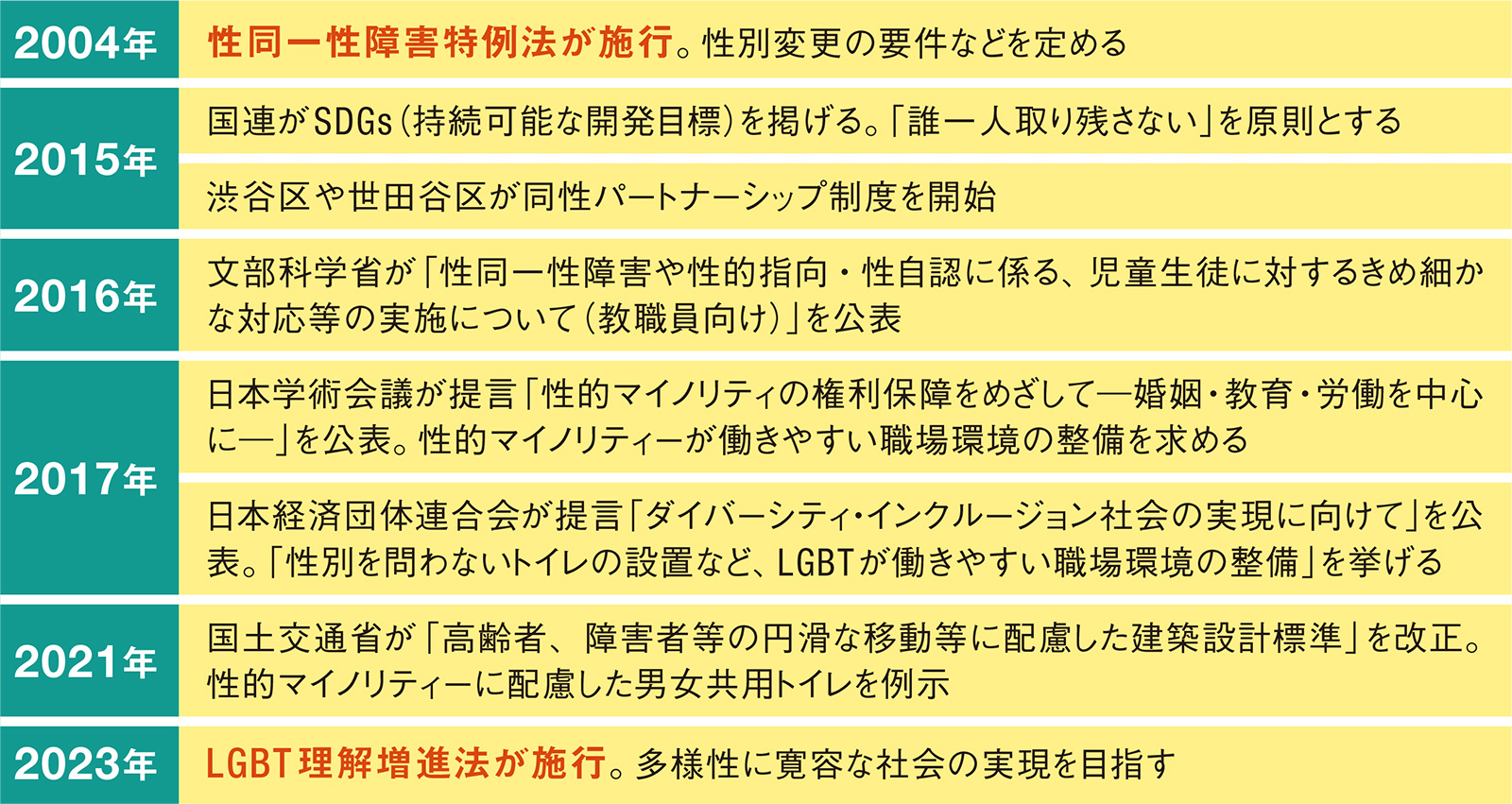 性同一性障害職員のトイレ訴訟、最高裁判決は使用制限認めず