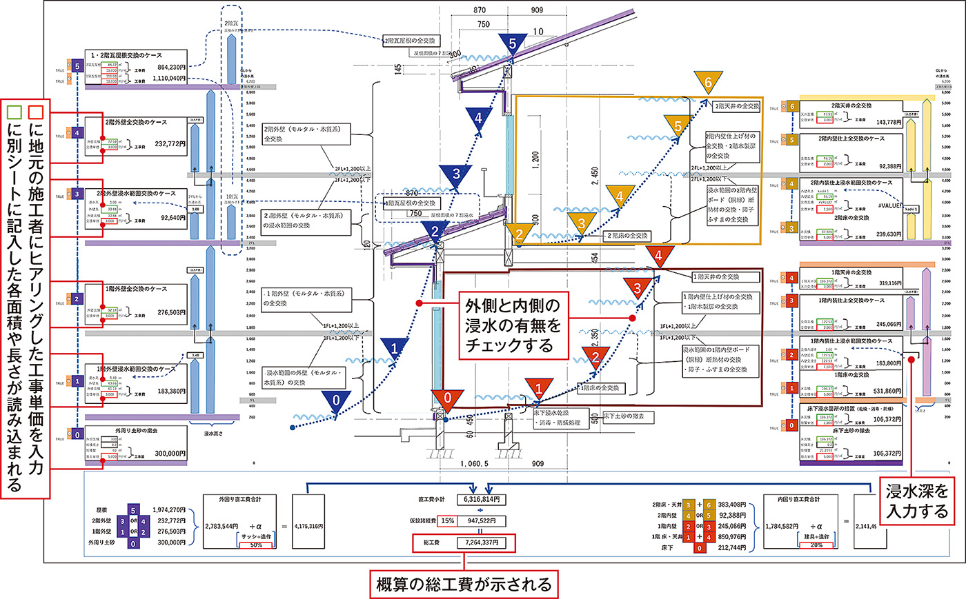 浸水住宅の復旧マニュアル公開、支援体制づくり急ぐ建築士会 | 日経 浸水住宅の復旧マニュアル公開、支援体制づくり急ぐ建築士会 | 日経