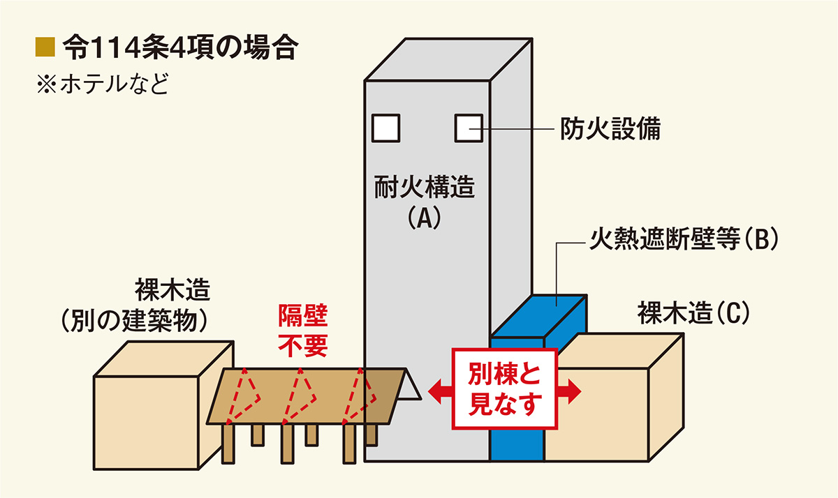 消防法 建築物構造 コレクション その他