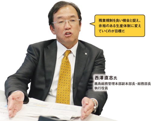 〔写真1〕「適正な受注量」を徹底