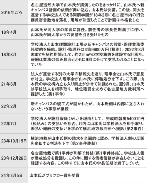 〔図1〕プロジェクトと無関係なトラブルが発端