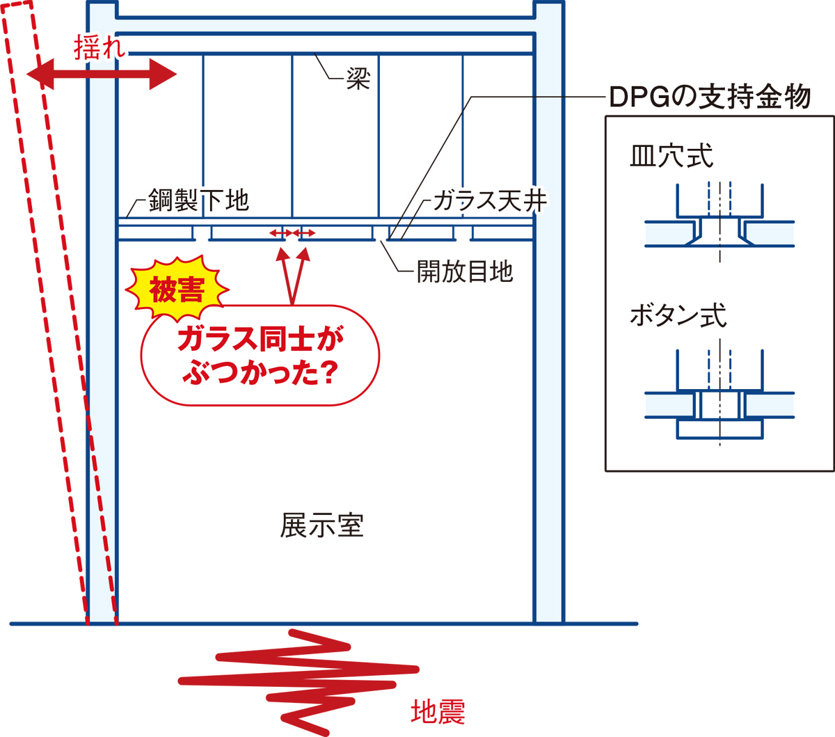 ガラス800枚撤去の金沢21美、安全とデザインの両立が課題に（2ページ目 