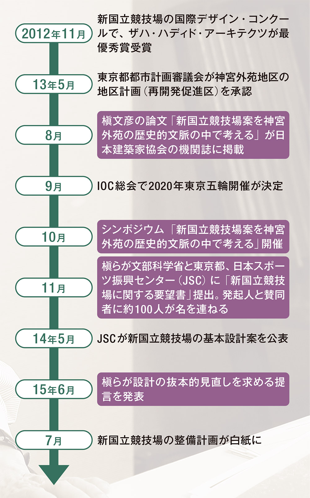 新国立競技場」に異議、晩年の槇文彦を駆り立てた信念 | 日経クロス