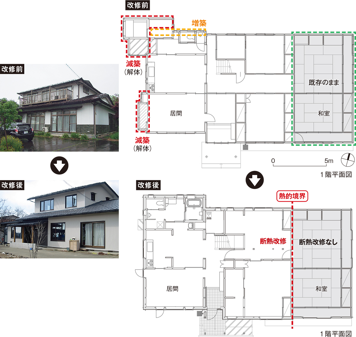 〔図1〕断熱改修範囲を減らす