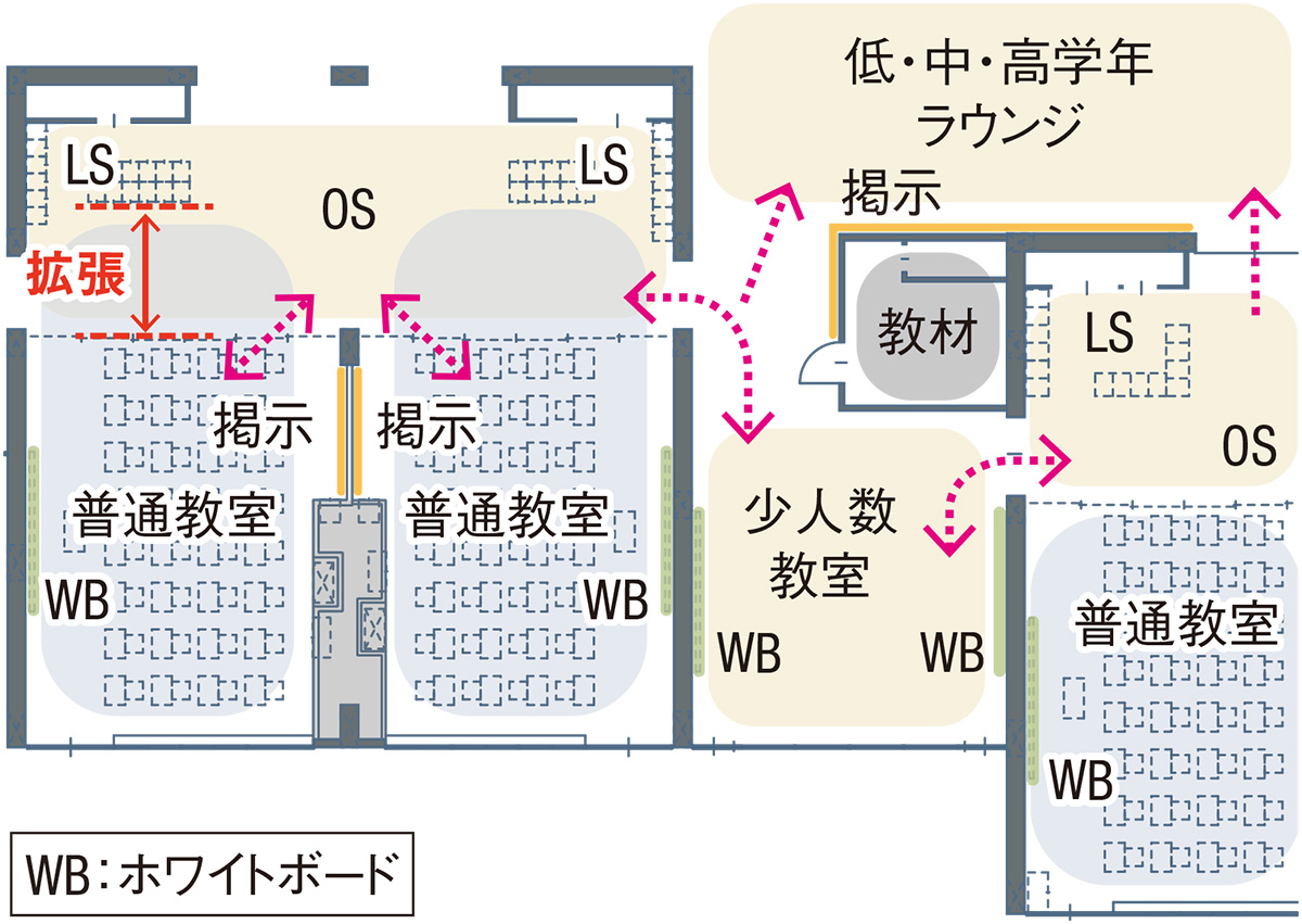 【開店記念セール！】 過疎の街が義務教育で人づくり、「メディアコモンズ」は交差点 その他