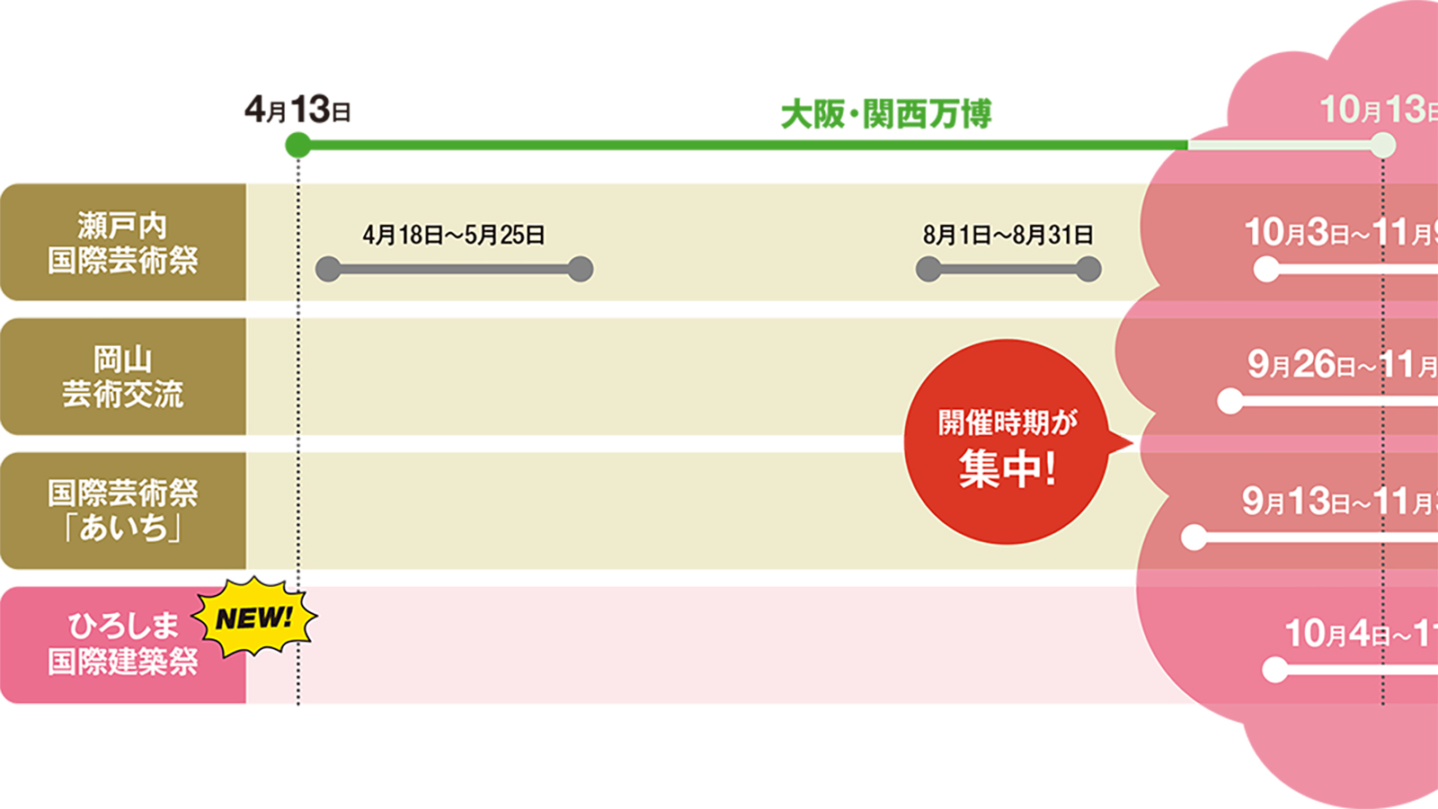 最新庁舎プロジェクトが続々、既存建物の活用や災害対策に工夫凝らす