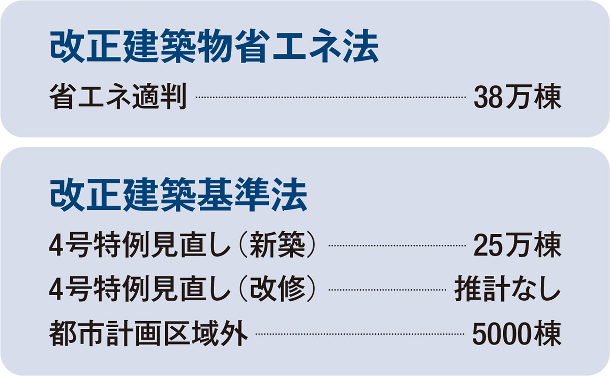 最新重要判例250➕再現答案H29.30の２つ 最新重要判例250➕再現答案H29.30の2つ