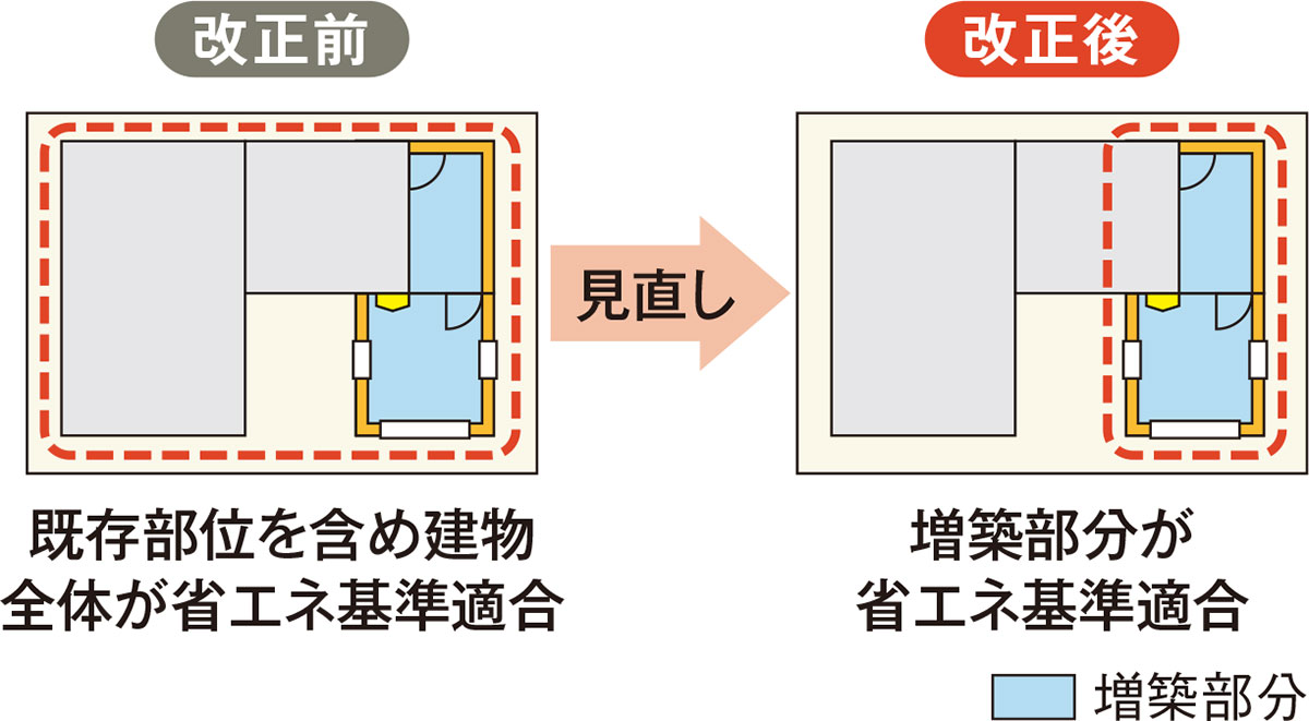 設計者はココに悩んでいる、5分で読む脱炭素大改正Q＆A | 日経